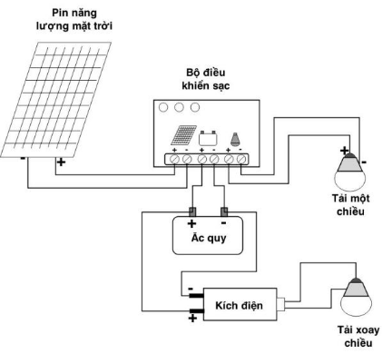 Điện mặt trời không hòa lưới