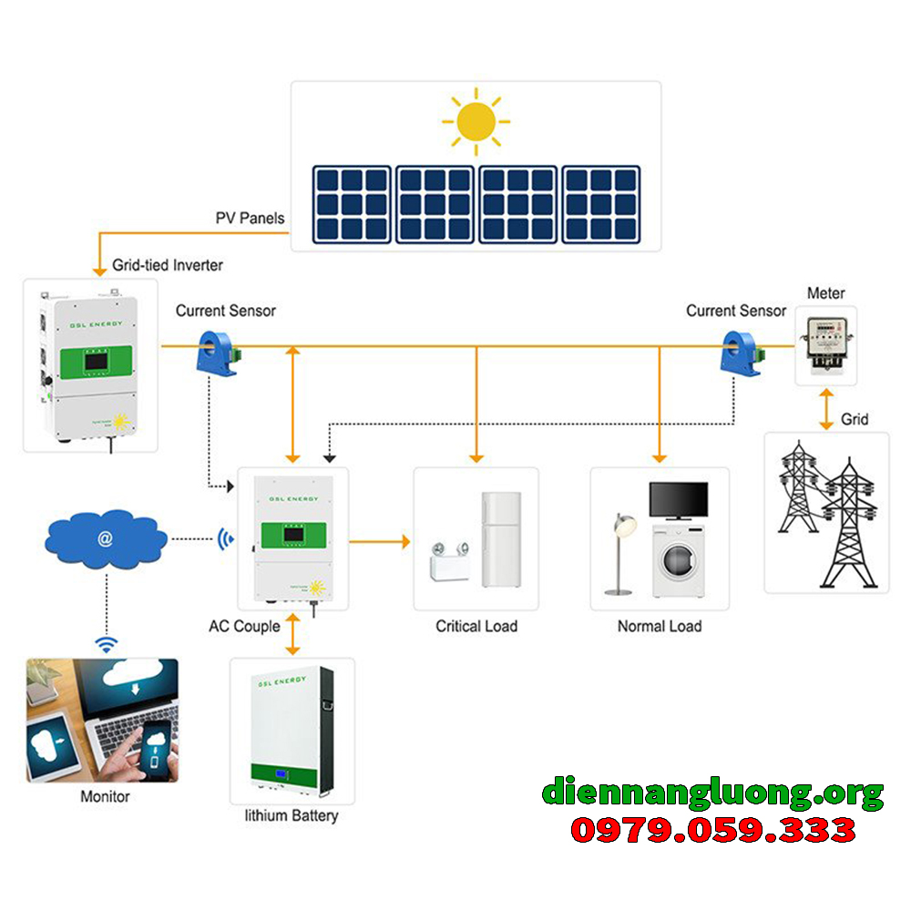 3 điểm lợi trong điện năng lượng mặt trời hệ độc lập 2kw quận 1